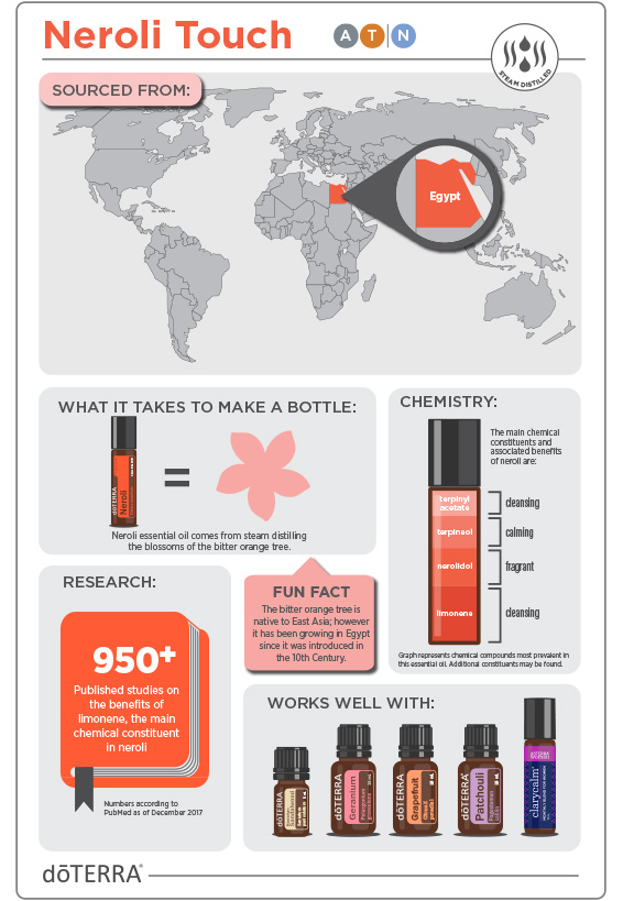 2x3-566x819-neroli-touch-infographic2.jpg